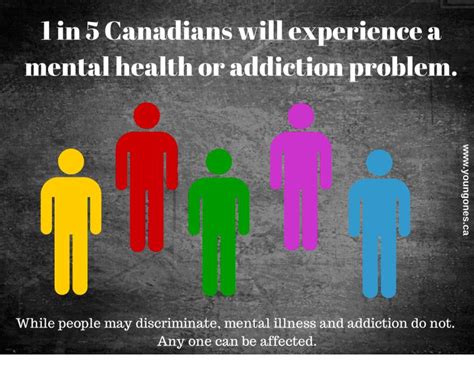 Youth Mental Health Charities in Canada .